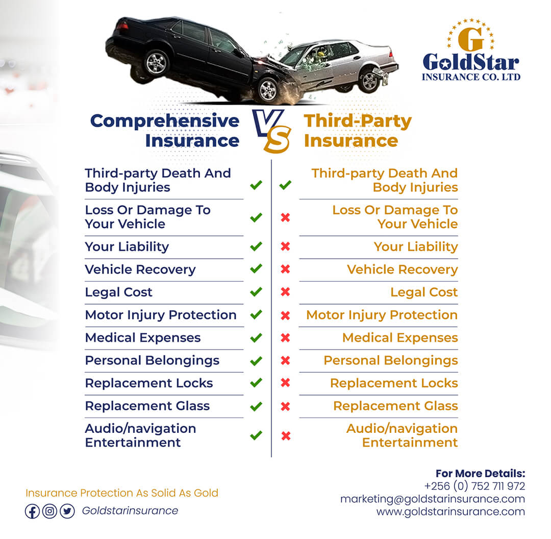Comprehensive Insurance Vs Third-Party Insurance